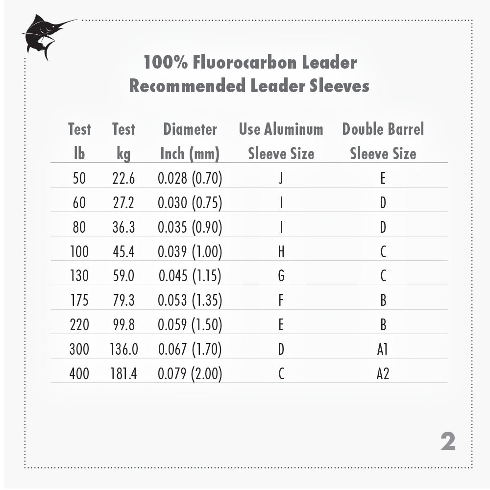 View of Fluorocarbon-Wire Hi-Seas Fluorocarbon leader available at EZOKO Fishing