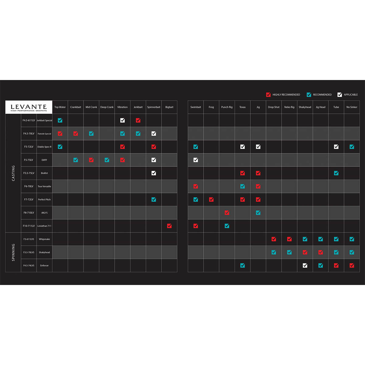 View of Baitcast_Rods Megabass Levante (USA) Baitcast Rods available at EZOKO Pike and Musky Shop