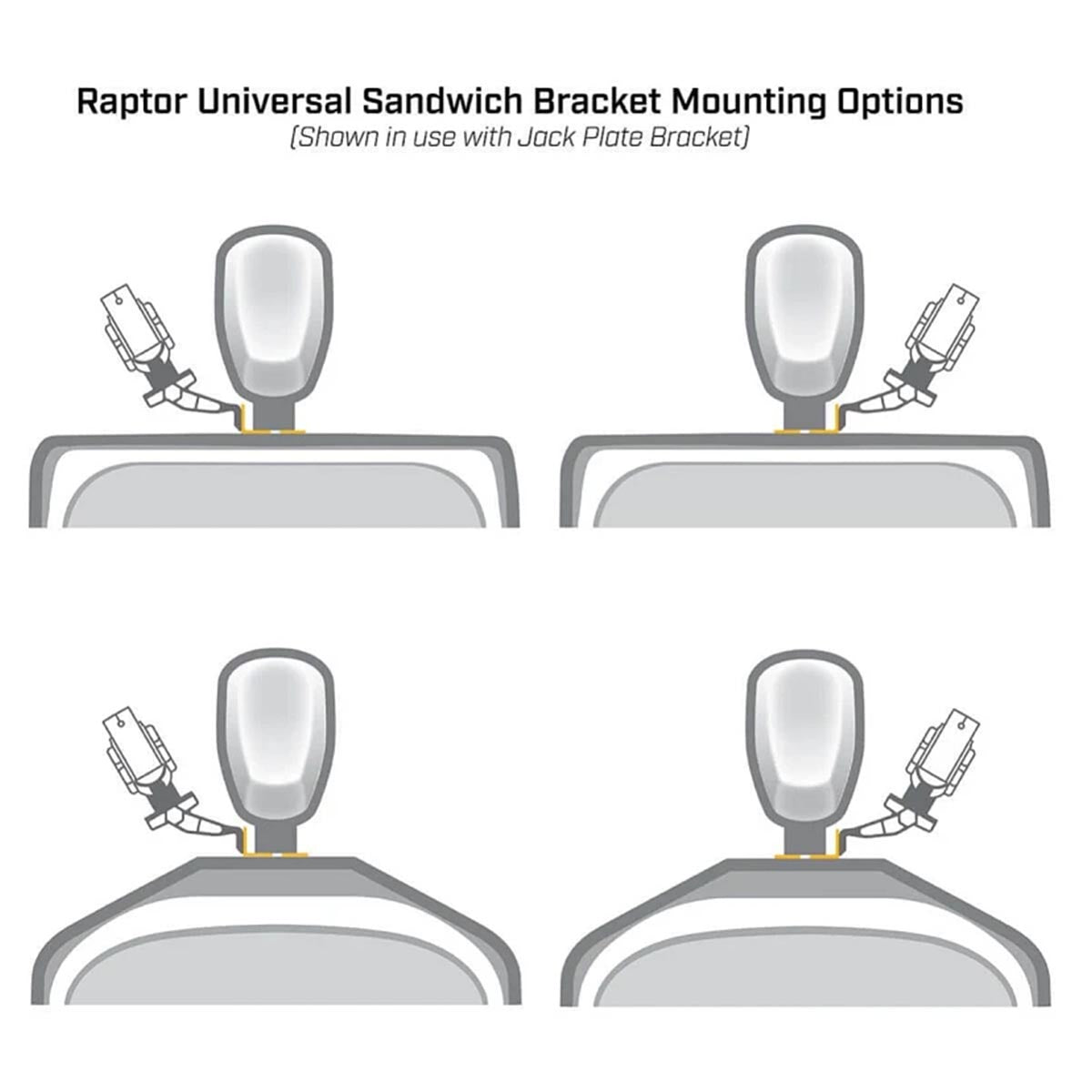 View of electronic_accessories Minn Kota Raptor Sandwich Bracket - Dual available at EZOKO Pike and Musky Shop