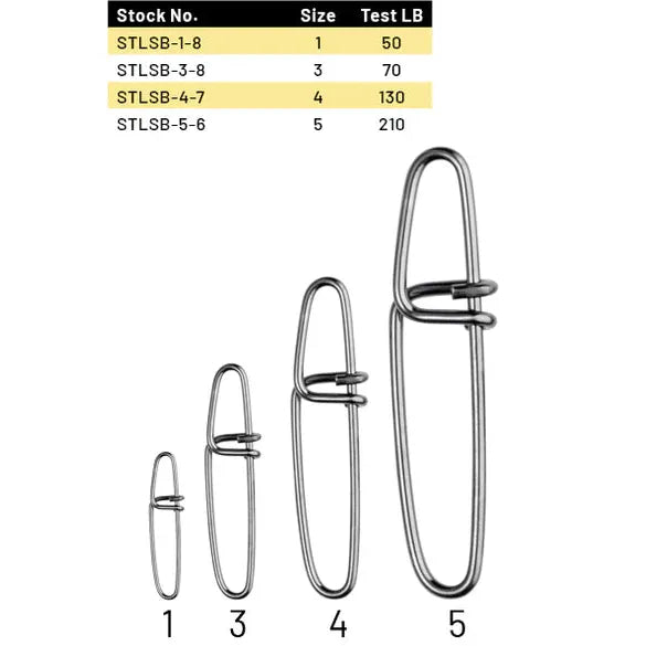 View of SPRO Twin Lock Snap available at EZOKO Fishing