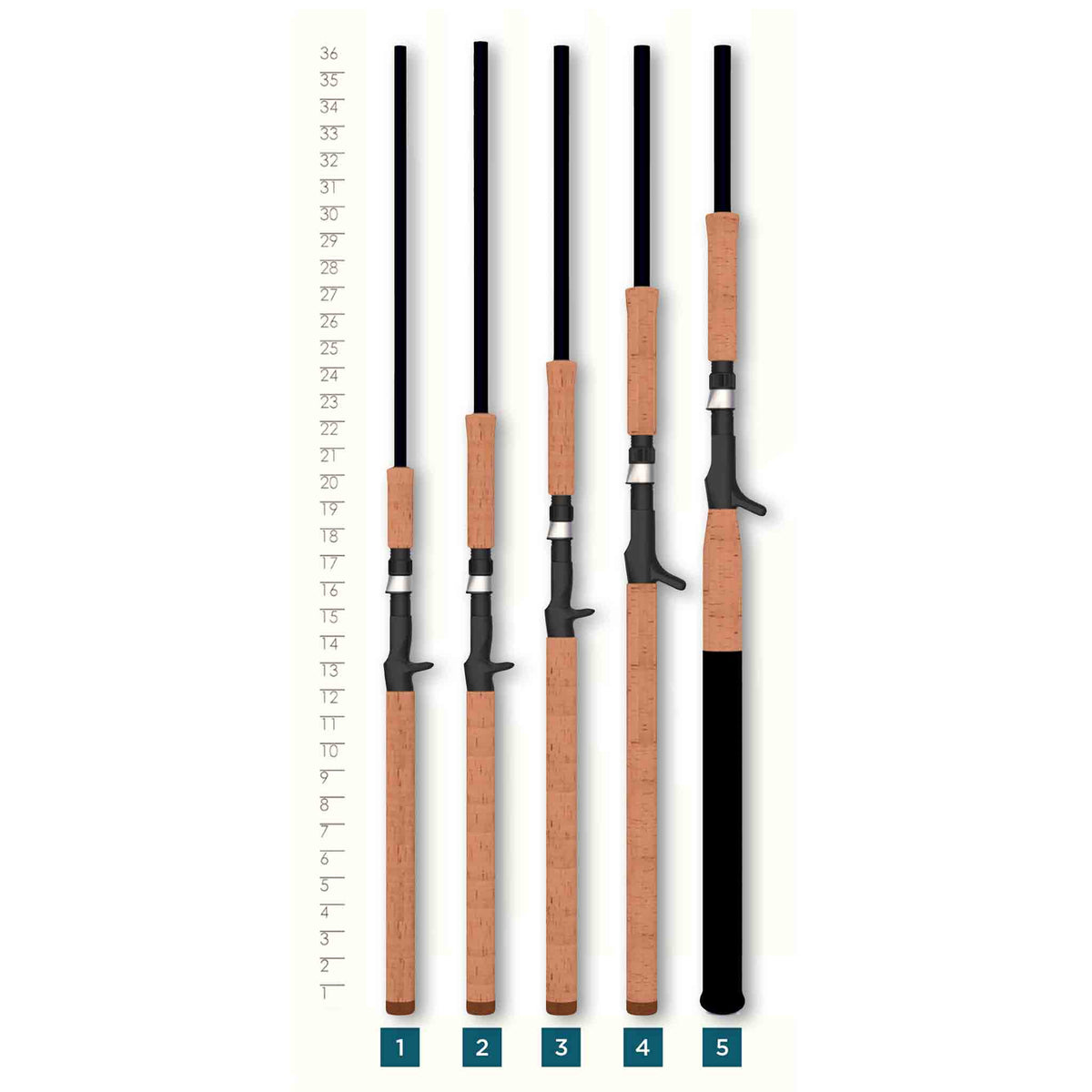 St-Croix Premier Musky Baitcast Rods