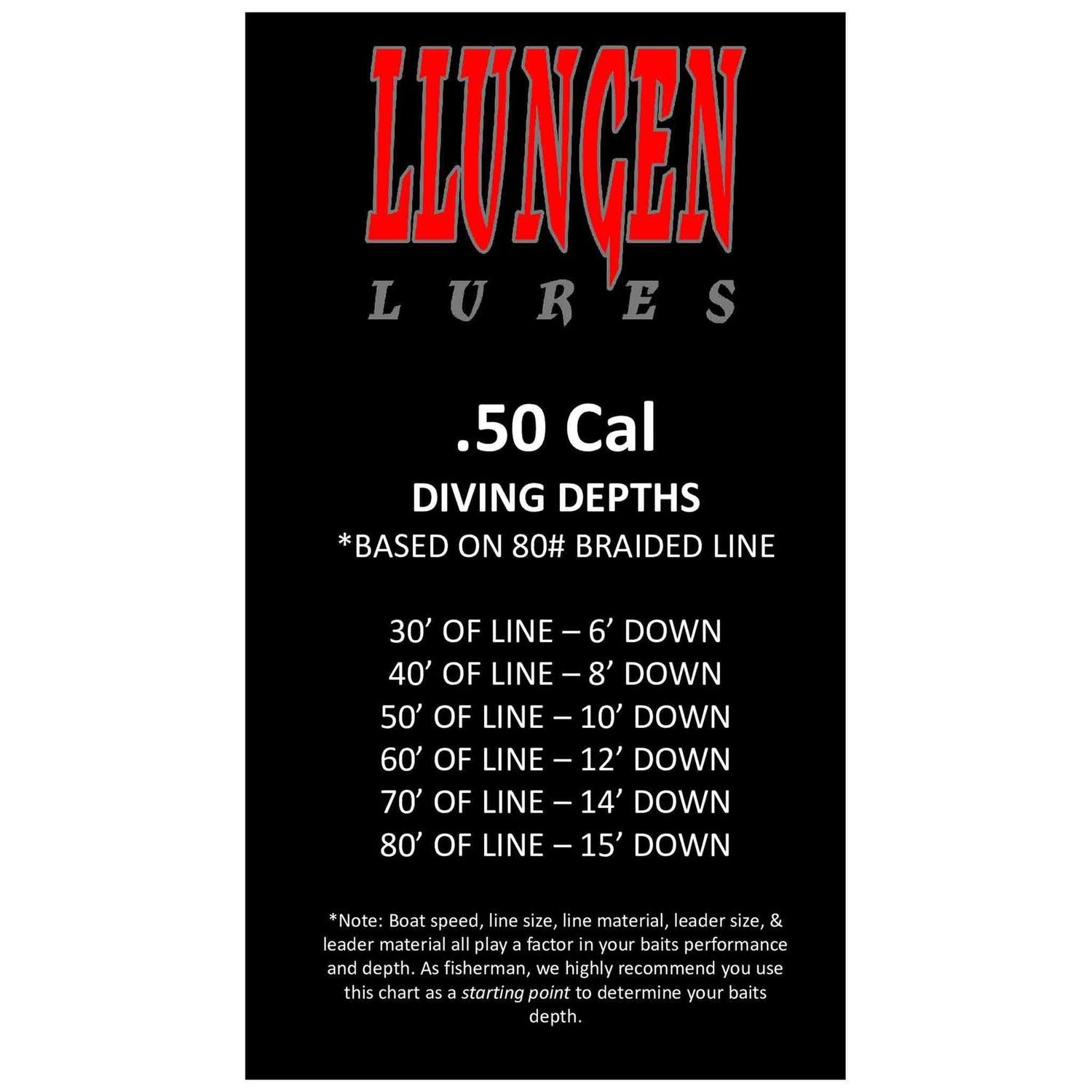 Llungen Lures .50 Cal Crankbaits