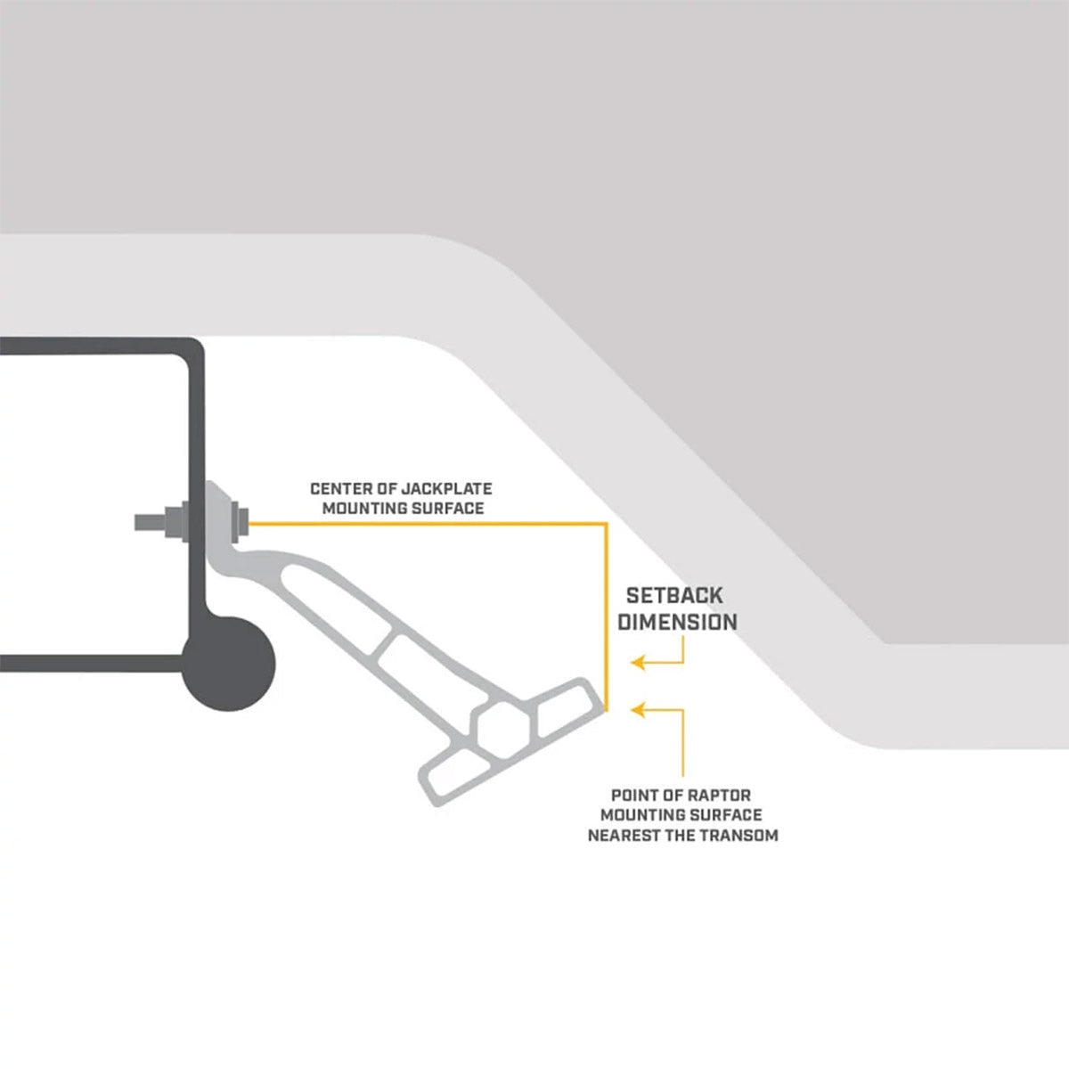 View of electronic_accessories Minn Kota Raptor Jack Plate Adapter Bracket available at EZOKO Pike and Musky Shop