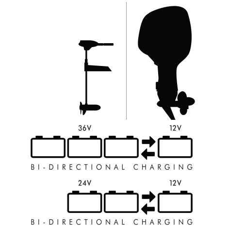 Graph of possible Power-pole charge setup
