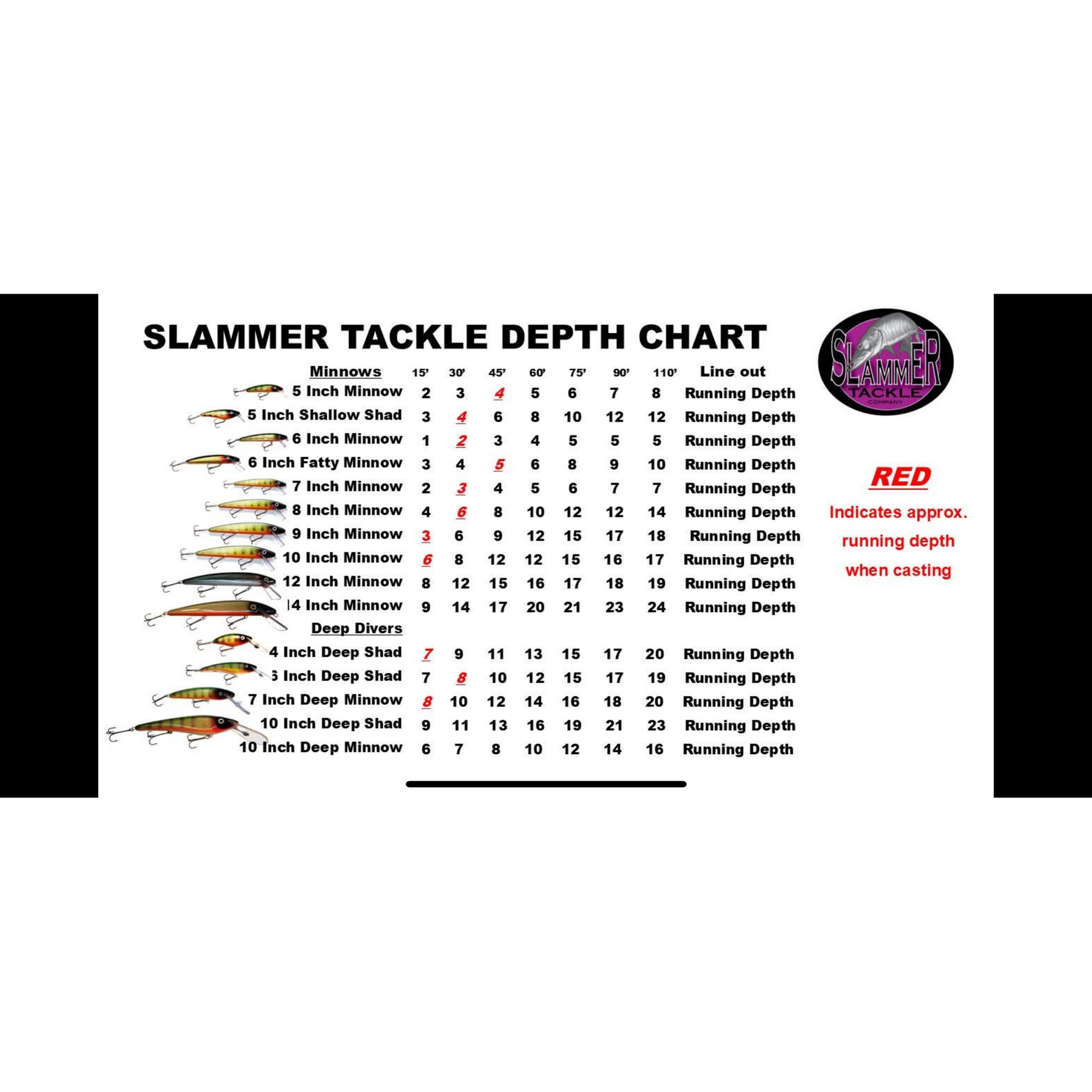 View of Crankbaits Slammer 10" Deep Minnow Crankbait available at EZOKO Pike and Musky Shop