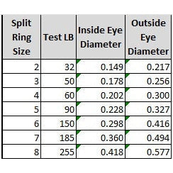 View of Snaps-Swivels-Split-Rings SPRO Power Split Rings available at EZOKO Pike and Musky Shop