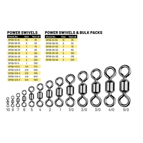 View of SPRO Power Swivel available at EZOKO Fishing