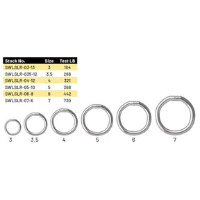 View of SPRO Power Welded Rings available at EZOKO Pike and Musky Shop