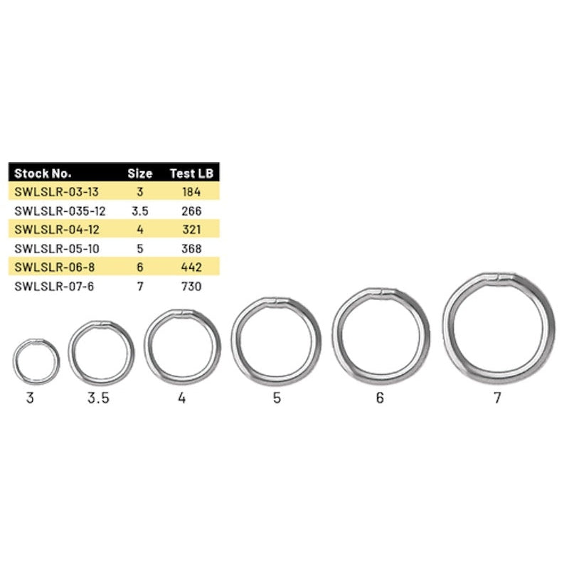 View of SPRO Power Welded Rings available at EZOKO Pike and Musky Shop